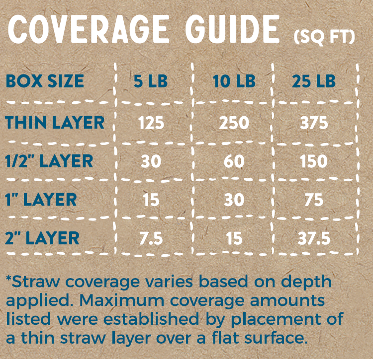 USDA Certified Organic Garden Straw