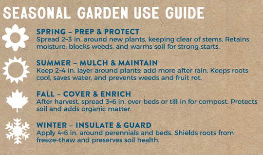 USDA Certified Organic Garden Straw